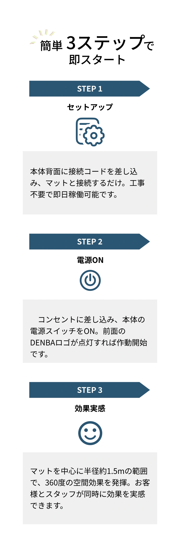DENBA Health 販売代理店 価格・条件のご相談