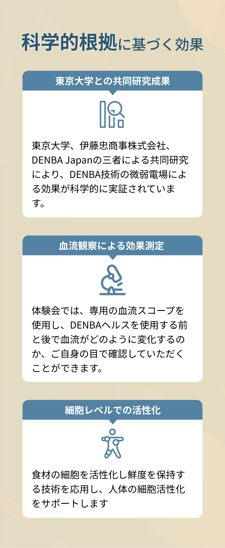 DENBA Health 導入による集客・売上アップ効果